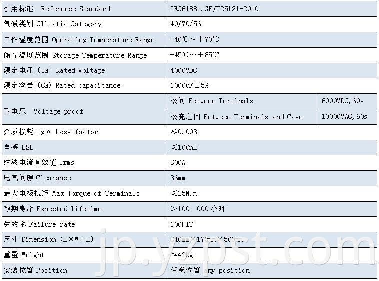 DC-Link capacitor customized